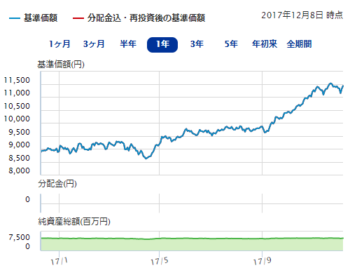 三菱ｕｆｊ 日本株アクティブオープン ファーブル先生