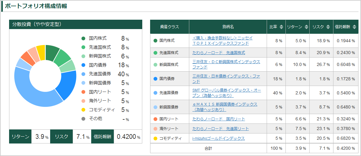 投信工房利用画面