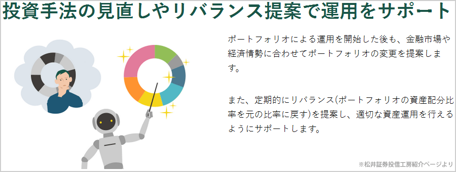 投信工房の運用サポートのイメージ