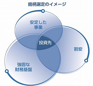 SBI・光 ハイクオリティ・バリュー株ファンドの投資方針