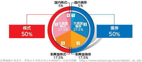 分散投資のイメージ