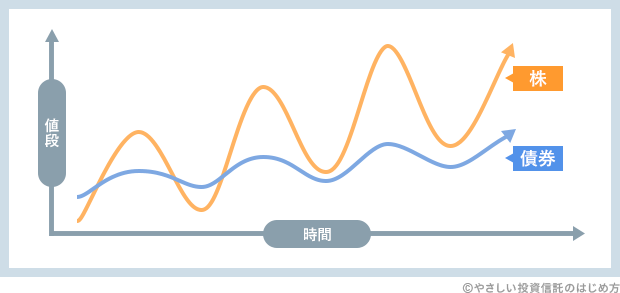 つみたてNISAでポートフォリオをどう組み合わせるか？