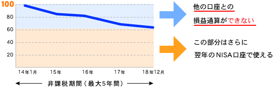 ロールオーバーのイメージ