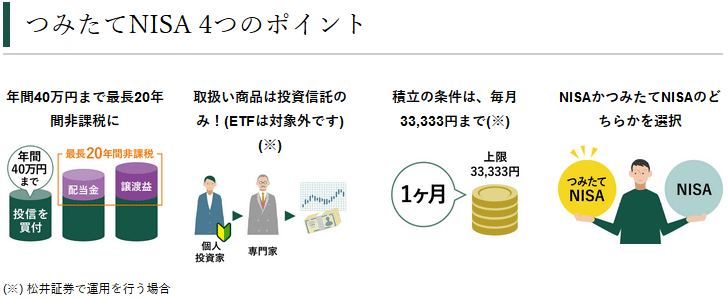 松井証券イメージ
