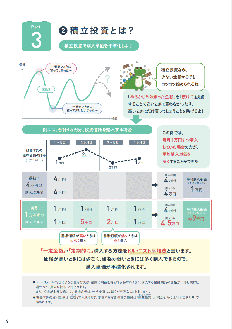 nisa早わかりガイドブック