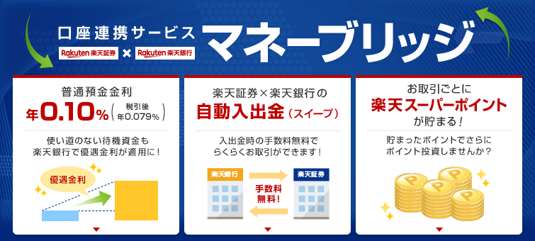 楽天証券のポイントプログラム
