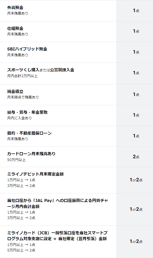 住信sbiネット銀行のランクアップ条件(商品)