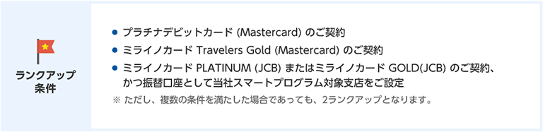 住信sbiネット銀行のランクアップ条件（カード）