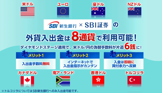 sbi新生銀行とSBI証券の連携