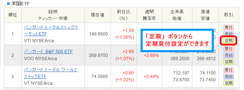 SBI証券「米国株式・ETF定期買い付けサービス」