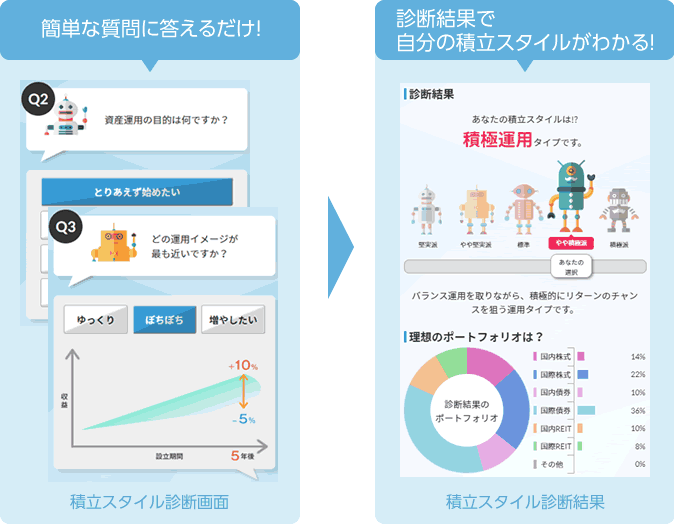 「かんたん積立アプリ」画面