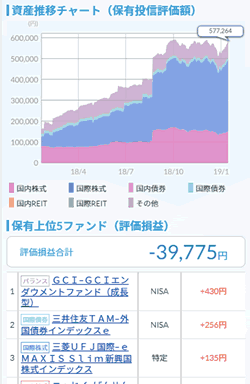 運用状況の確認画面