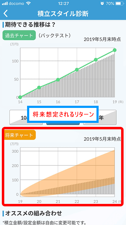 「積立スタイル診断」診断結果画面