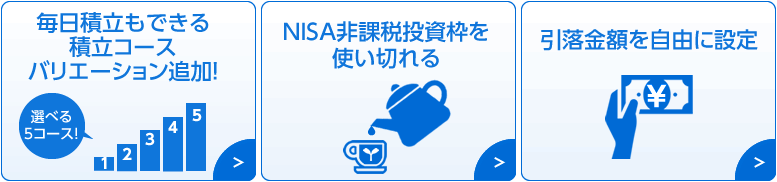 SBI証券の積み立てサービスのイメージ