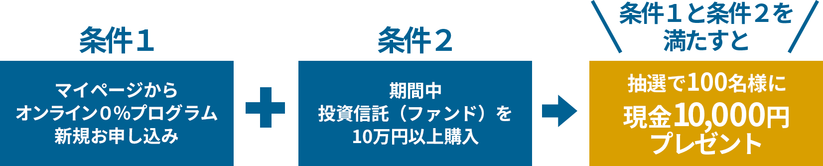 フィデリティ証券