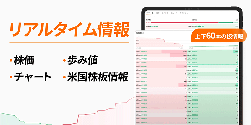 円安で米国株（S&P500）をいつ買うかタイミングに迷っています。