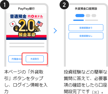 PayPay銀行の外貨預金口座の申し込み手順