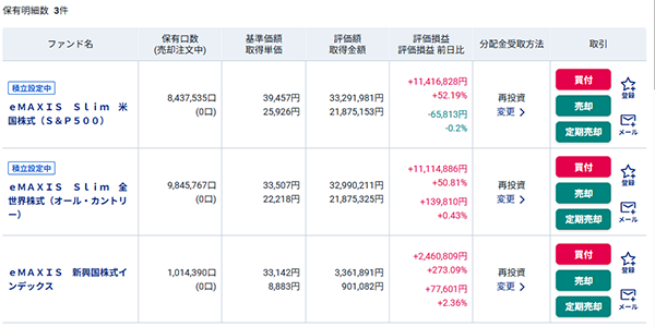 eMAXIS Slim 全世界株式（オール・カントリー）とeMAXIS Slim 米国株式（S&P500）の今月の運用成績