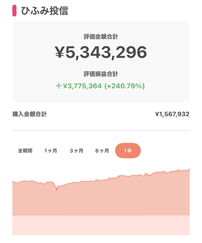 ひふみ投信の運用成績