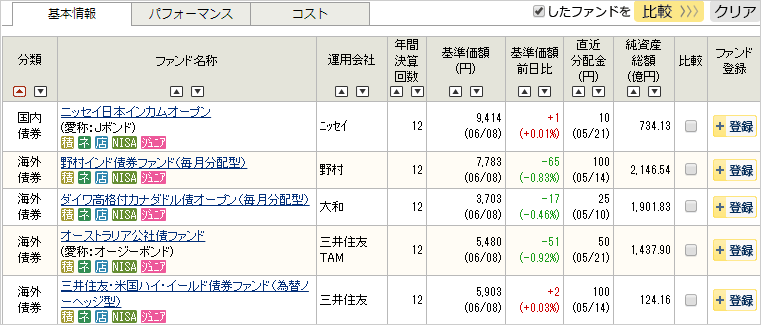 朝日信用金庫の取り扱い投信画面