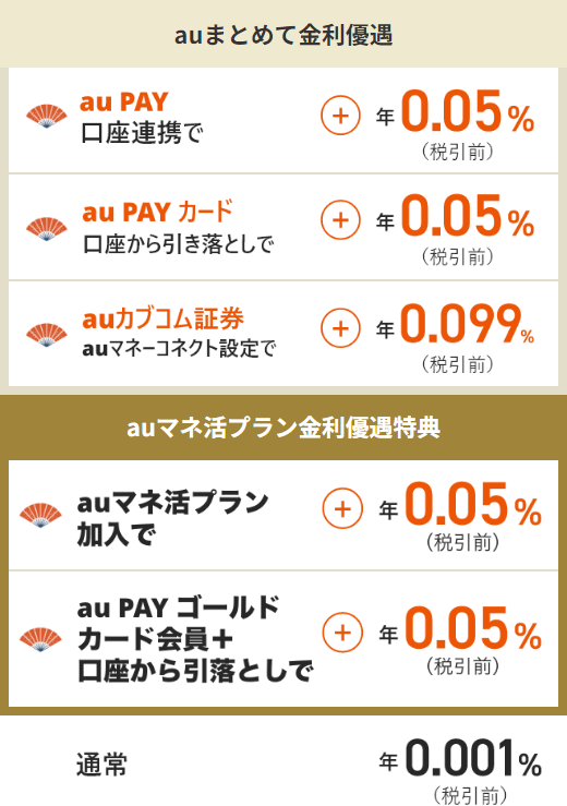 auマネ活プラン