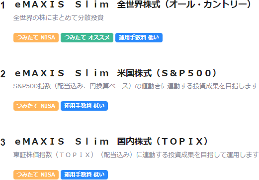 LINE証券のつみたてNISA積立設定者数ランキング（週間）
