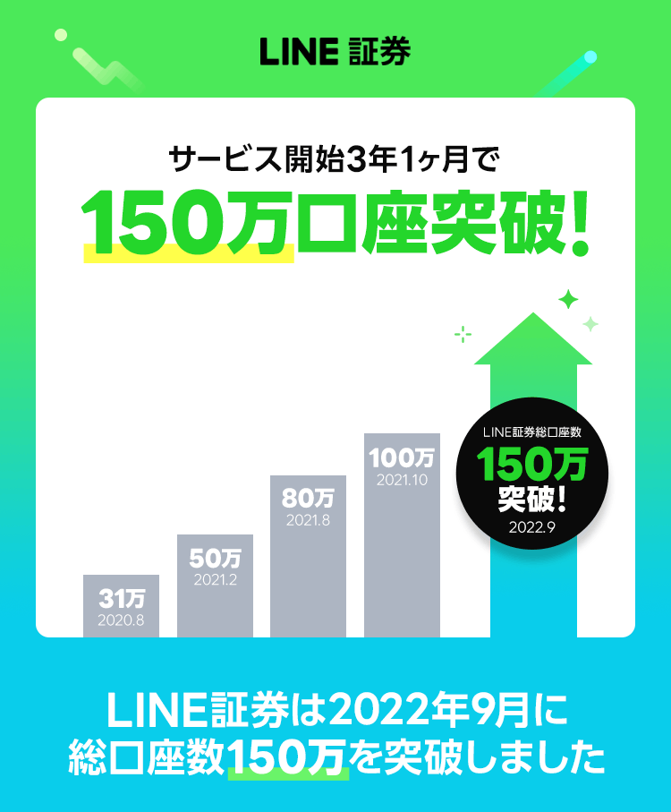 LINE証券（ライン証券）の評判【儲かるの？おすすめ銘柄は？】