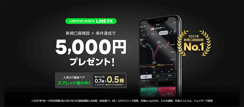 FXの口座開設+1取引でプレゼント