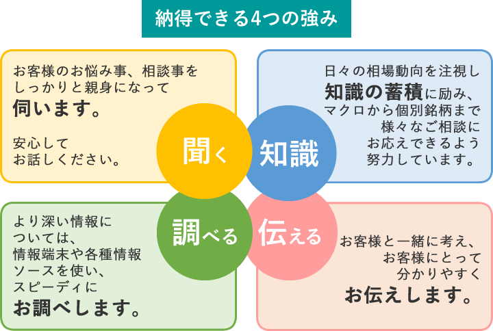 株の取引相談窓口