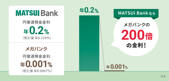 MATSUI Bank