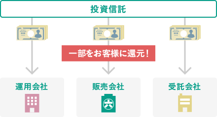 松井証券