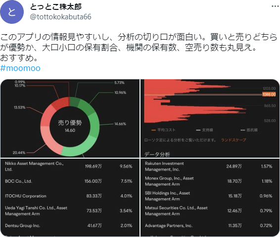 moomoo証券（ムームー証券）の評判