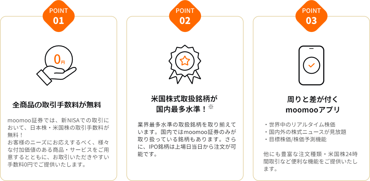 moomoo証券の米国株売買手数料