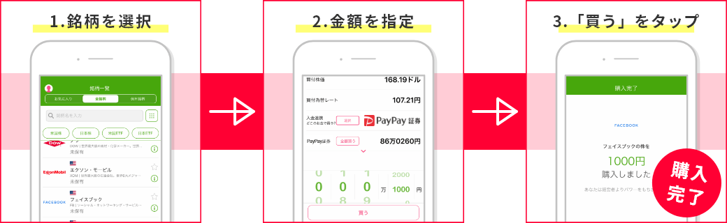 評判が良いペイペイ証券（旧 ワンタップバイ）取引の流れ