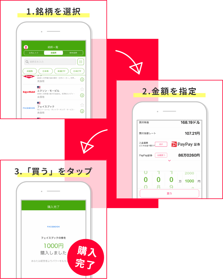 評判が良いペイペイ証券（旧 ワンタップバイ）取引の流れ