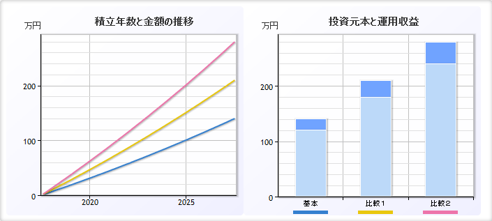 楽天証券「積立かんたんシミュレーション」