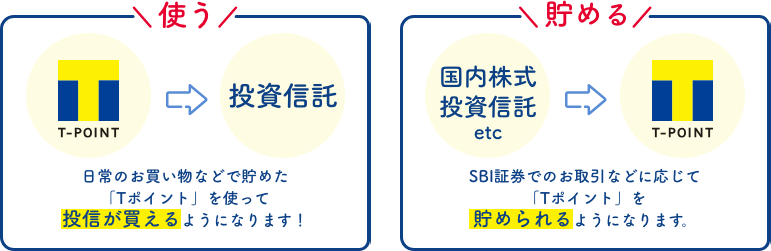 SBI証券のつみたてNISA