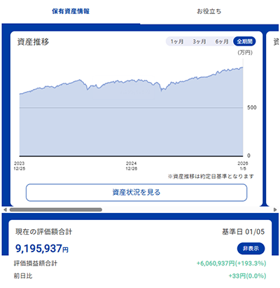 セゾングローバルバランスファンドの運用成績