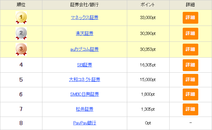 新NISA&iDeCo証券会社・銀行ランキング【初心者の選び方・おすすめ口座比較】