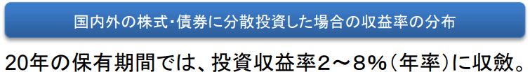 積立nisaは元本割れする？