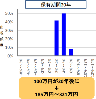 積立nisaは元本割れする？