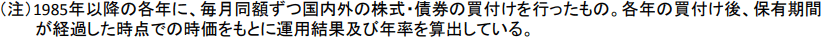 一般nisaは使わないほうがいい?