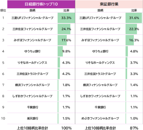 540Aと1615の構成銘柄の比較