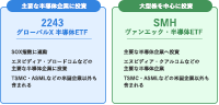 【半導体関連のETF】おすすめ銘柄は？SBIや楽天証券で買える日本・米国ETFを比較して紹介！