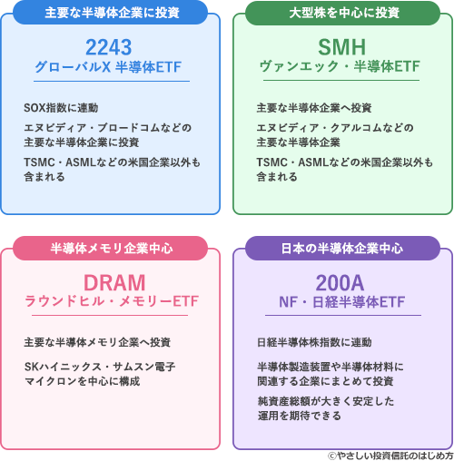 半導体おすすめ銘柄の図解