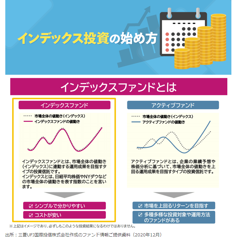 インデックスファンドとは【投資信託の利回り・ランキング・簡単に解説】