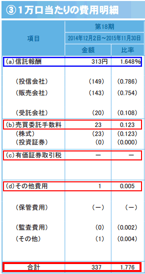 投資信託の実質コスト