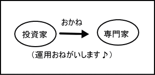 投資信託のイメージ