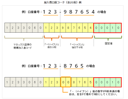 加入者口座コード(全21桁)の入力方法