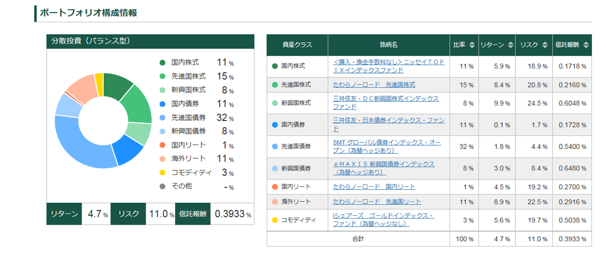 松井証券の投信工房